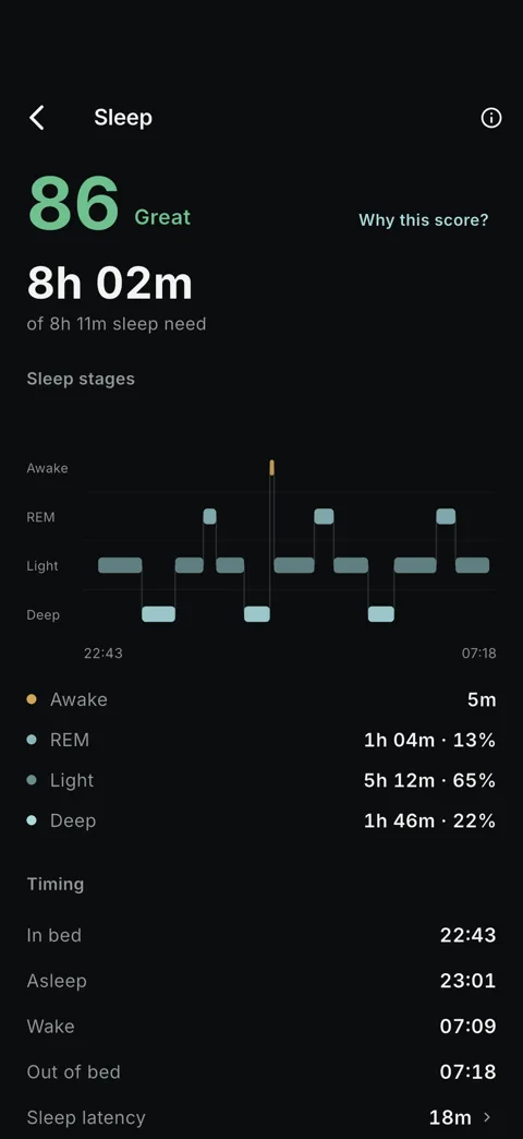 MyVitality Sleep Details screen with sleep score 86, hypnogram of REM, light and deep stages, and timing breakdown